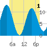 Steele Harbor Island tide chart for Sunday, June 1, 2025