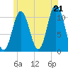 Steele Harbor Island tide chart for Saturday, June 21, 2025