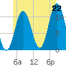 Steele Harbor Island tide chart for Sunday, June 22, 2025