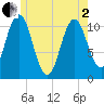 Steele Harbor Island tide chart for Monday, June 2, 2025