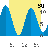 Steele Harbor Island tide chart for Monday, June 30, 2025
