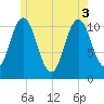 Steele Harbor Island tide chart for Tuesday, June 3, 2025