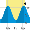 Steele Harbor Island tide chart for Wednesday, June 4, 2025