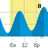 Steele Harbor Island tide chart for Sunday, June 8, 2025