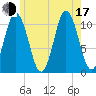 Steele Harbor Island tide chart for Thursday, July 17, 2025