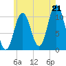 Steele Harbor Island tide chart for Monday, July 21, 2025