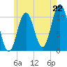 Steele Harbor Island tide chart for Tuesday, July 22, 2025
