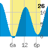 Steele Harbor Island tide chart for Saturday, July 26, 2025