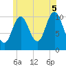 Steele Harbor Island tide chart for Saturday, July 5, 2025