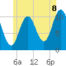 Steele Harbor Island tide chart for Tuesday, July 8, 2025