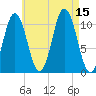 Steele Harbor Island tide chart for Friday, August 15, 2025