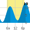 Steele Harbor Island tide chart for Tuesday, August 19, 2025