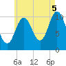 Steele Harbor Island tide chart for Tuesday, August 5, 2025