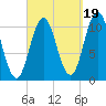 Steele Harbor Island tide chart for Friday, September 19, 2025