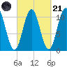Steele Harbor Island tide chart for Sunday, September 21, 2025
