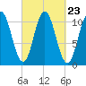 Steele Harbor Island tide chart for Tuesday, September 23, 2025