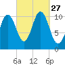 Steele Harbor Island tide chart for Saturday, September 27, 2025
