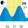 Steele Harbor Island tide chart for Monday, September 29, 2025