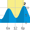 Steele Harbor Island tide chart for Tuesday, September 2, 2025