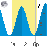 Steele Harbor Island tide chart for Sunday, September 7, 2025