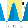 Steele Harbor Island tide chart for Monday, September 8, 2025