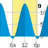 Steele Harbor Island tide chart for Tuesday, September 9, 2025