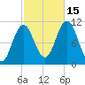 Steele Harbor Island tide chart for Wednesday, October 15, 2025