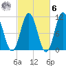 Steele Harbor Island tide chart for Monday, October 6, 2025