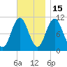 Steele Harbor Island tide chart for Saturday, November 15, 2025