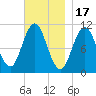 Steele Harbor Island tide chart for Monday, November 17, 2025