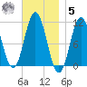 Steele Harbor Island tide chart for Wednesday, November 5, 2025