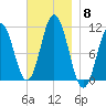 Steele Harbor Island tide chart for Saturday, November 8, 2025