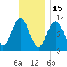 Steele Harbor Island tide chart for Monday, December 15, 2025