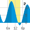Steele Harbor Island tide chart for Friday, January 2, 2026