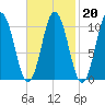 Steele Harbor Island tide chart for Friday, February 20, 2026