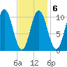 Steele Harbor Island tide chart for Friday, February 6, 2026