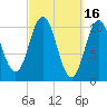 Steele Harbor Island tide chart for Monday, March 16, 2026