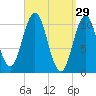 Steele Harbor Island tide chart for Sunday, March 29, 2026