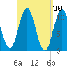 Steele Harbor Island tide chart for Monday, March 30, 2026