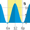Steele Harbor Island tide chart for Thursday, March 5, 2026