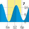 Steele Harbor Island tide chart for Saturday, March 7, 2026