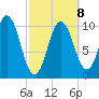 Steele Harbor Island tide chart for Sunday, March 8, 2026
