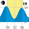 Steele Harbor Island tide chart for Friday, April 10, 2026