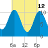 Steele Harbor Island tide chart for Sunday, April 12, 2026