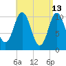 Steele Harbor Island tide chart for Monday, April 13, 2026