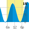 Steele Harbor Island tide chart for Thursday, April 16, 2026