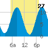 Steele Harbor Island tide chart for Monday, April 27, 2026