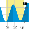Steele Harbor Island tide chart for Thursday, April 30, 2026