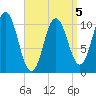Steele Harbor Island tide chart for Sunday, April 5, 2026