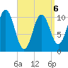 Steele Harbor Island tide chart for Monday, April 6, 2026